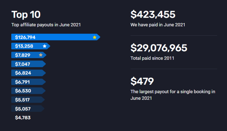 Travel Payouts Review