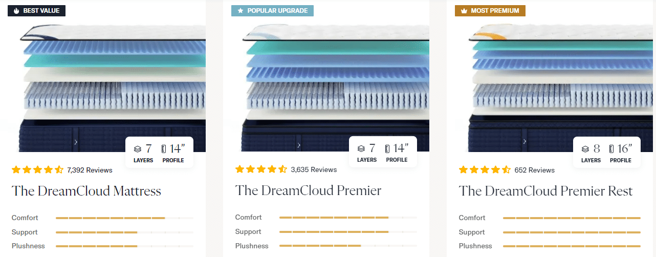 DreamCloud Mattress Review [Year] Is It As Dreamy As It Seems